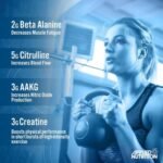 Buy Pump 3G Pre-Workout BD
